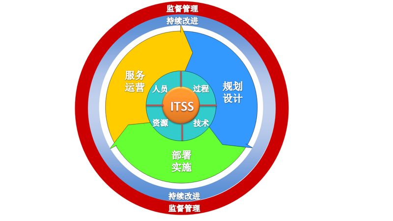 小标题：驻场运维资质的重要性